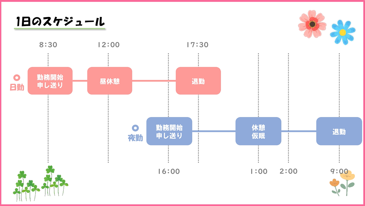 1日のスケジュール