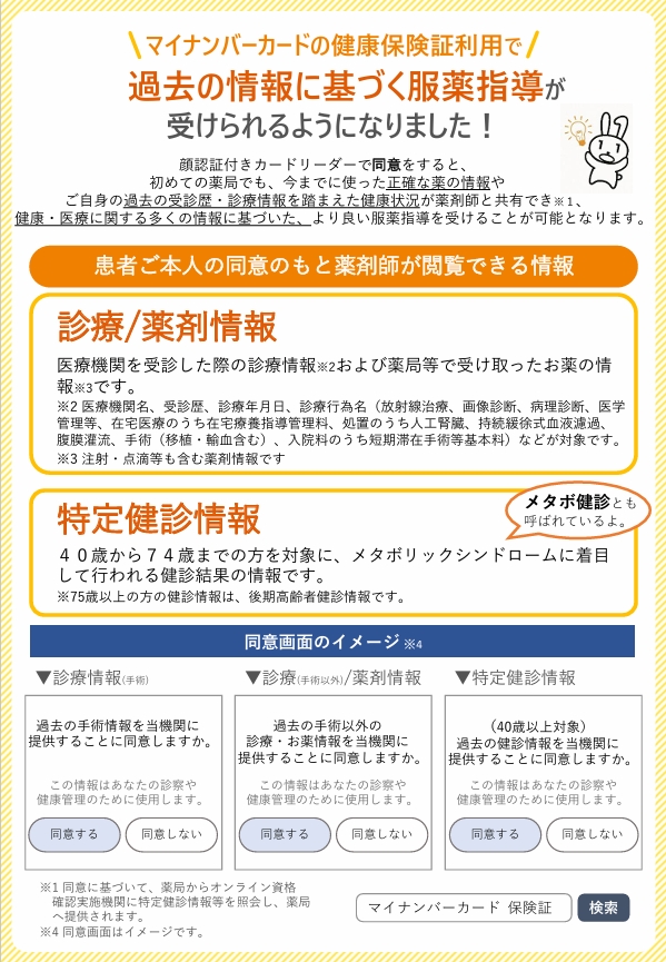 令特定健診情報・診療薬剤情報の閲覧について