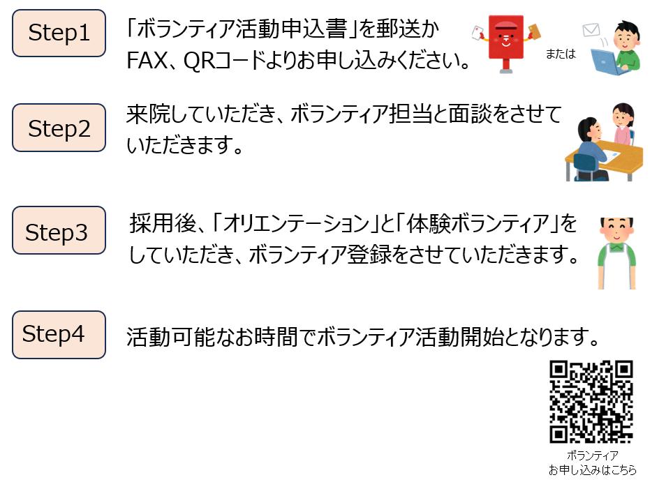 ボランティアの応募と活動までの流れ